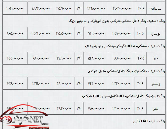 فروش لیزینگی خودروهای هیوندایی